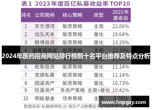 2024年医药招商网站排行榜前十名平台推荐及特点分析