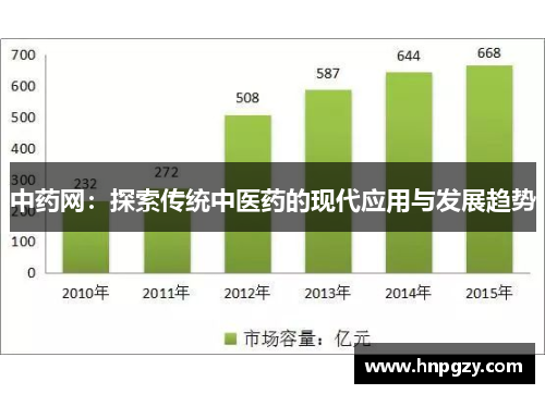 中药网：探索传统中医药的现代应用与发展趋势